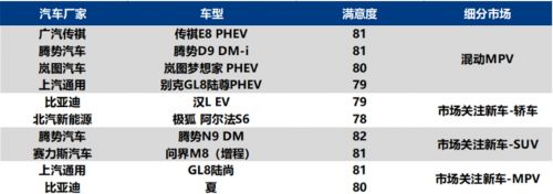 2万元！年末入手“双冠王”传祺E8正当时冰球突破豪华版手机版超级置换补贴加码至(图7)