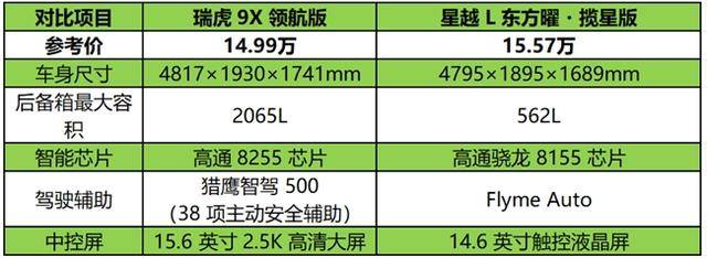 王道！瑞虎9X与星越L核心差异解析冰球突破豪华版手机版全家满意才是(图5)